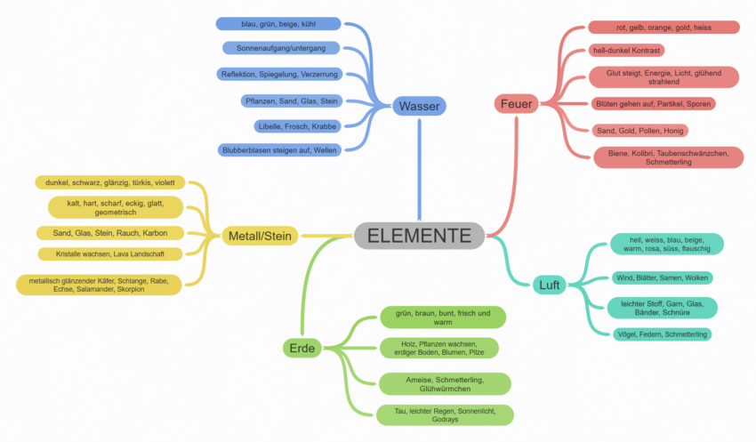 Elemente Coggle